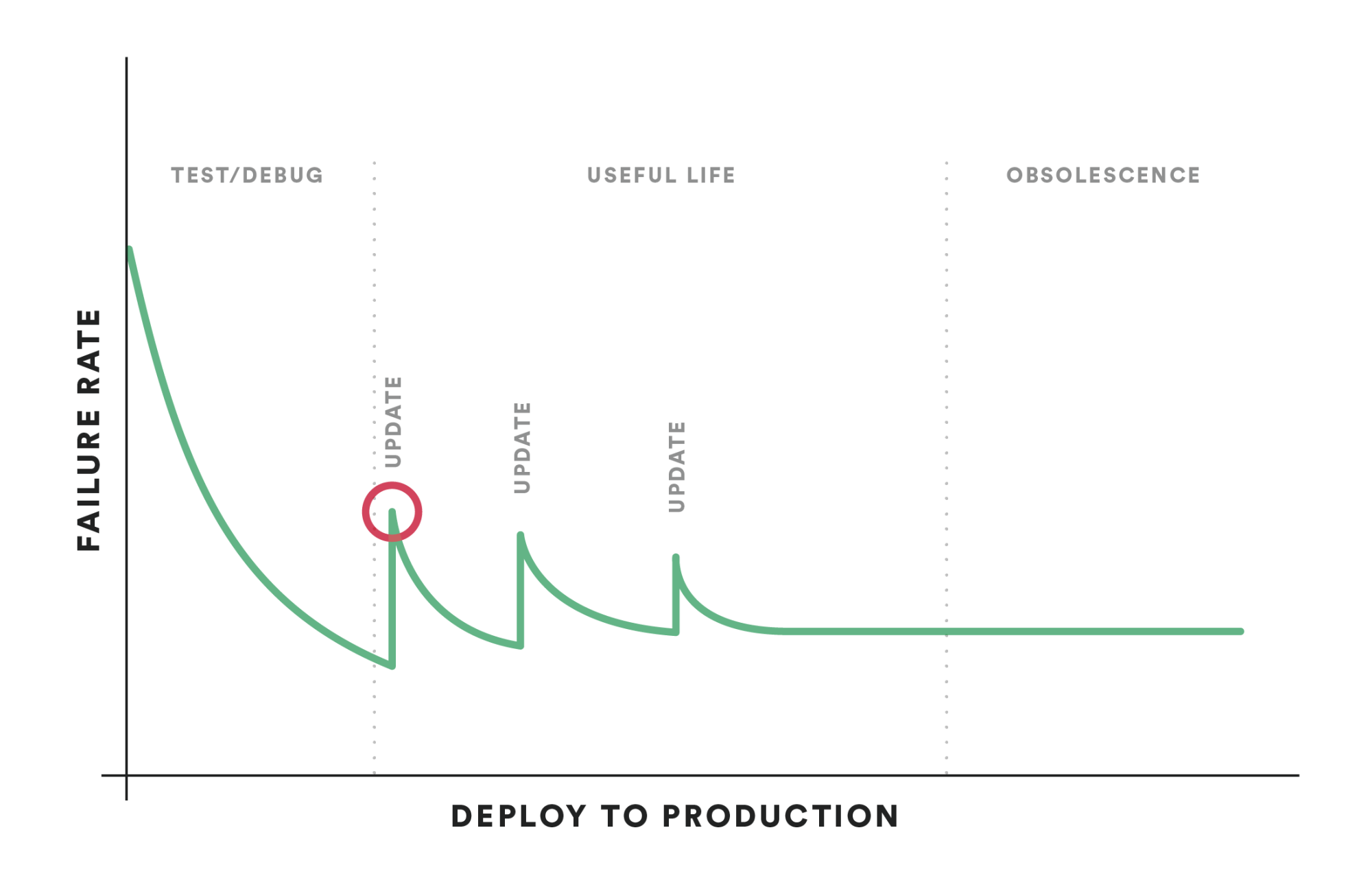 Reliability testing Definition, history, methods, and examples